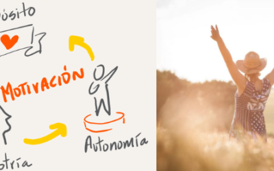 La ciencia de la motivación empresarial