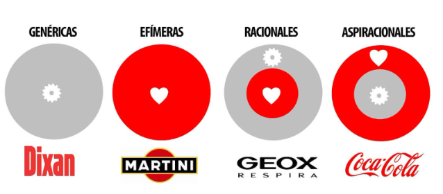 Emociones primarias en el Marketing - Roberto Guarnieri